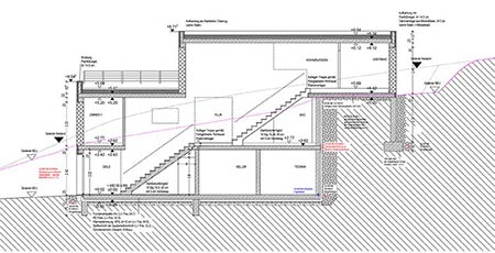 Alle Leistungsphasen